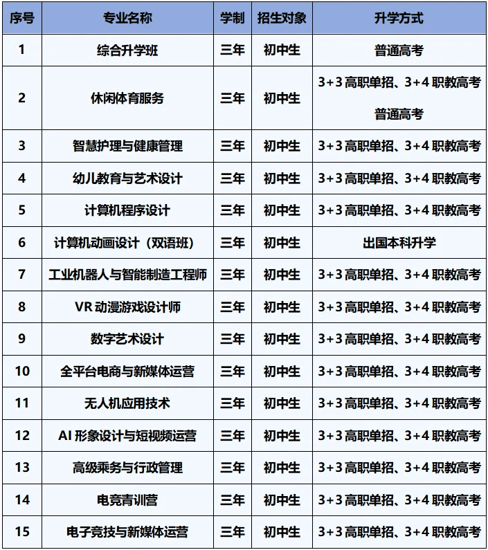 一次性講清楚職校的五年一貫制、3+2、3+3學(xué)制