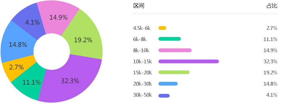 美術(shù)設(shè)計(jì)與制作