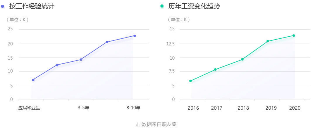 美術(shù)設(shè)計(jì)與制作