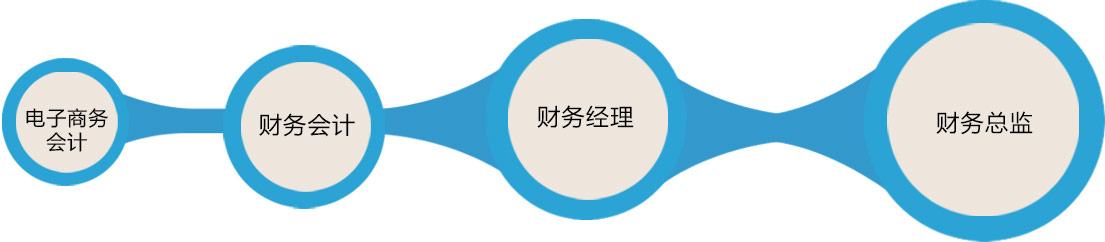 全平臺(tái)電商與新媒體運(yùn)營